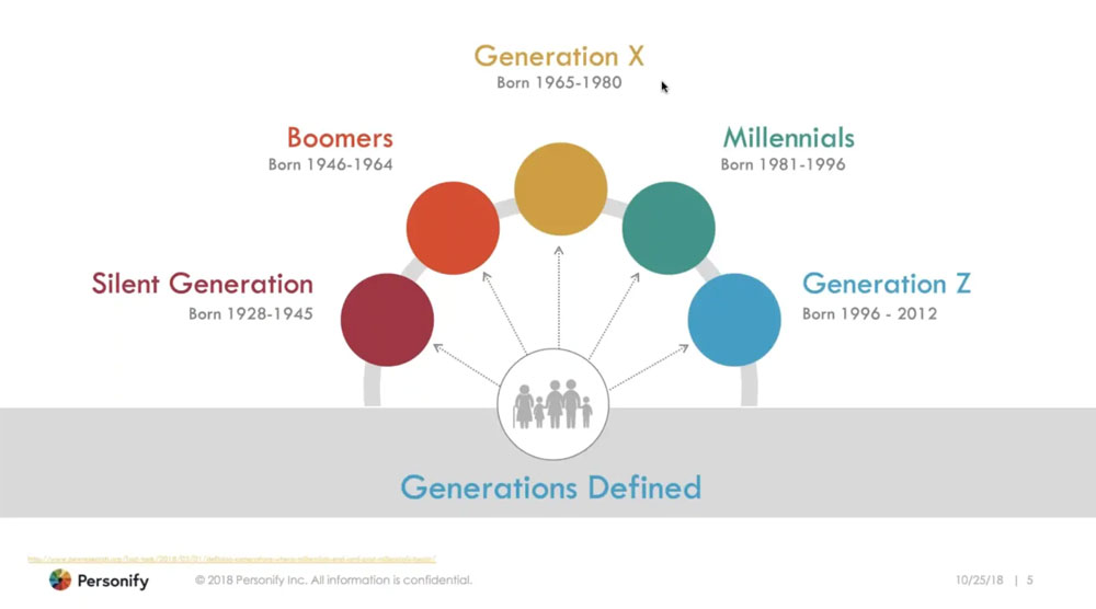 talkin-bout-my-generation.jpg