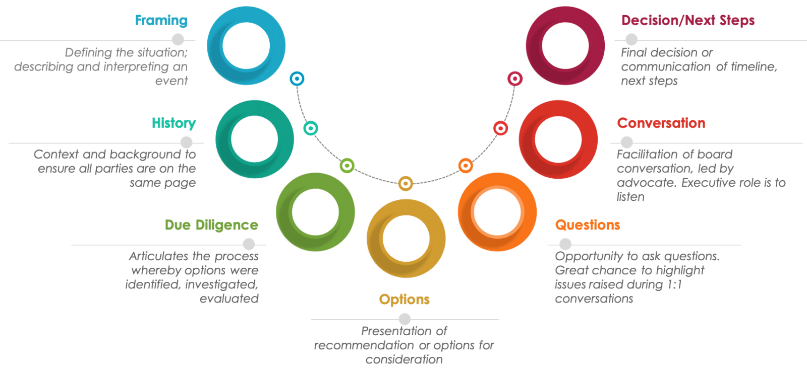 BoardOnBoardWheel.png